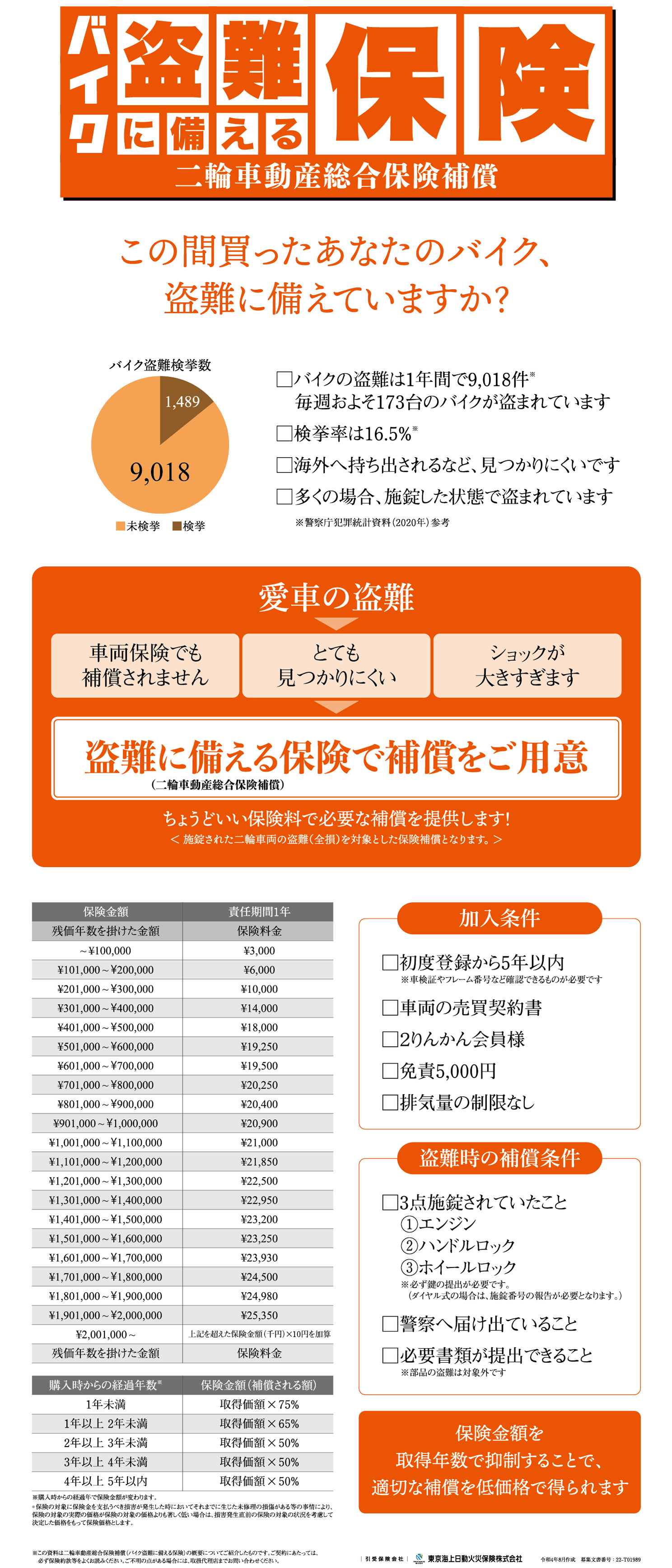 盗難保険